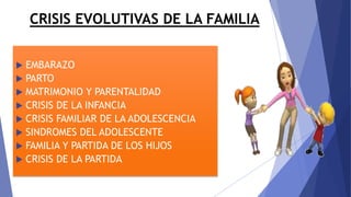  EMBARAZO
 PARTO
 MATRIMONIO Y PARENTALIDAD
 CRISIS DE LA INFANCIA
 CRISIS FAMILIAR DE LA ADOLESCENCIA
 SINDROMES DEL ADOLESCENTE
 FAMILIA Y PARTIDA DE LOS HIJOS
 CRISIS DE LA PARTIDA
CRISIS EVOLUTIVAS DE LA FAMILIA
 