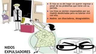  El hijo se va del hogar sin querer regresar a
pesar de los problemas que tiene con su
partida.
 Los hijos se sienten responsables por sus
madres desdichadas pero no toleran vivir
con ella.
 Madres son disociadoras, desagradables.
NIDOS
EXPULSADORES
 