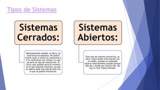 Tipos de Sistemas
Sistemas
Cerrados:
Absolutamente aislado, es decir, no
interactúa en absoluto. No podría
existir, pues si existe lo conocemos y
si lo conocemos nos influye, lo cual
ya sería un tipo de interacción. El
único caso posible sería el universo
en el que estamos inmersos, ya que
no habría nada más allá de éste con
lo que se pueda interactuar.
Sistemas
Abiertos:
Este tipo de sistema interactúa, es
decir, intercambia información con
el medio, aunque en realizada
estaría relativamente aislado porque
sólo da y recibe por ciertas vías. No
hay un fluir indiscriminado.
 