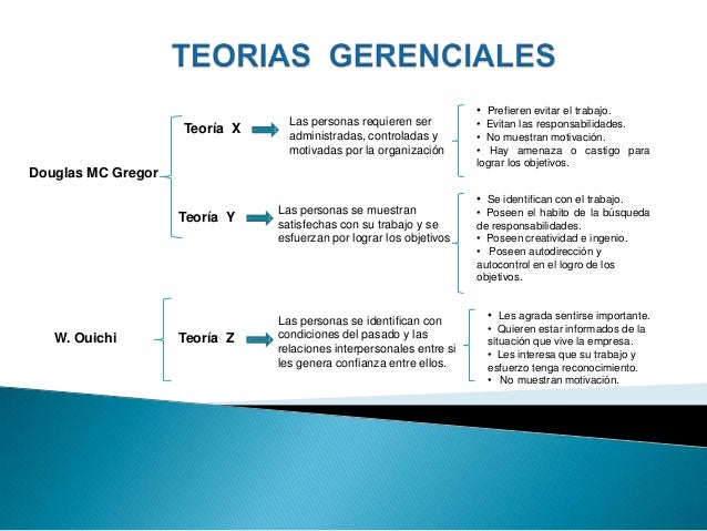 Teorias gerenciales