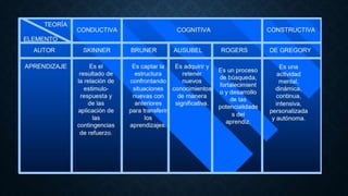 teorías del aprendizaje 