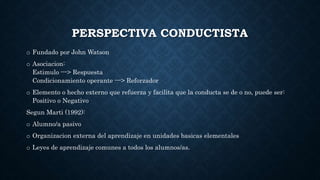 PERSPECTIVA CONDUCTISTA
o Fundado por John Watson
o Asociacion:
Estimulo ---> Respuesta
Condicionamiento operante ---> Reforzador
o Elemento o hecho externo que refuerza y facilita que la conducta se de o no, puede ser:
Positivo o Negativo
Segun Marti (1992):
o Alumno/a pasivo
o Organizacion externa del aprendizaje en unidades basicas elementales
o Leyes de aprendizaje comunes a todos los alumnos/as.
 