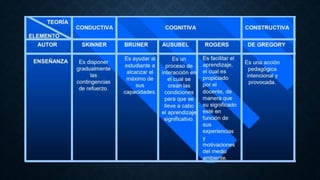 teorías del aprendizaje 