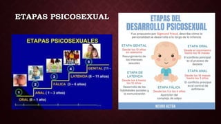ETAPAS PSICOSEXUAL
 