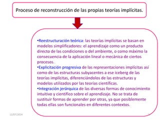 Proceso de reconstrucción de las propias teorías implícitas.
•Reestructuración teórica: las teorías implícitas se basan en
modelos simplificadores: el aprendizaje como un producto
directo de las condiciones o del ambiente, o como máximo la
consecuencia de la aplicación lineal o mecánica de ciertos
procesos.
•Explicitación progresiva de las representaciones implícitas así
como de las estructuras subyacentes a ese iceberg de las
teorías implícitas, diferenciándolos de las estructuras y
modelos utilizados por las teorías científicas.
•Integración jerárquica de las diversas formas de conocimiento
intuitivo y científico sobre el aprendizaje. No se trata de
sustituir formas de aprender por otras, ya que posiblemente
todas ellas son funcionales en diferentes contextos.
12/07/2014 11
 