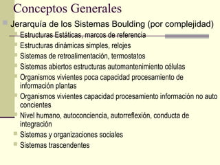 Conceptos Generales
 Jerarquía de los Sistemas Boulding (por complejidad)
 Estructuras Estáticas, marcos de referencia
 Estructuras dinámicas simples, relojes
 Sistemas de retroalimentación, termostatos
 Sistemas abiertos estructuras automantenimiento células
 Organismos vivientes poca capacidad procesamiento de
información plantas
 Organismos vivientes capacidad procesamiento información no auto
concientes
 Nivel humano, autoconciencia, autorreflexión, conducta de
integración
 Sistemas y organizaciones sociales
 Sistemas trascendentes
 