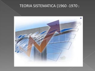 TEORIA SISTEMATICA (1960 -1970 )
 