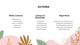AUTORES
Niklas Luhmann
Enfatiza en la
comunicación
como un sistema
clave en la
educación.
Ludwig von
Bertalanffy
Destaca la
importancia de
ver la educación
como un sistema
interconectado
Edgar Morin
aboga por una educación que
abarque la complejidad y
las interacciones entre los
diferentes elementos del
sistema educativo.
.
 