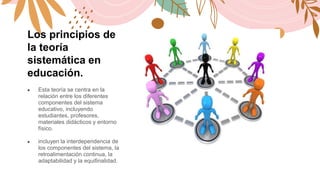 Los principios de
la teoría
sistemática en
educación.
● Esta teoría se centra en la
relación entre los diferentes
componentes del sistema
educativo, incluyendo
estudiantes, profesores,
materiales didácticos y entorno
físico.
● incluyen la interdependencia de
los componentes del sistema, la
retroalimentación continua, la
adaptabilidad y la equifinalidad.
 