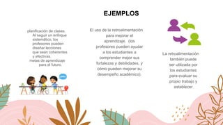 EJEMPLOS
planificación de clases.
Al seguir un enfoque
sistemático, los
profesores pueden
diseñar lecciones
que sean coherentes
y efectivas.
metas de aprendizaje
para el futuro.
El uso de la retroalimentación
para mejorar el
aprendizaje. (los
profesores pueden ayudar
a los estudiantes a
comprender mejor sus
fortalezas y debilidades, y
cómo pueden mejorar su
desempeño académico).
La retroalimentación
también puede
ser utilizada por
los estudiantes
para evaluar su
propio trabajo y
establecer
 
