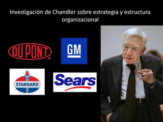 Investigación de Chandler sobre estrategia y estructura organizacional
