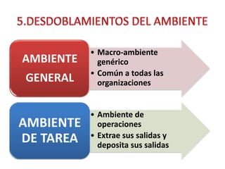 5.DESDOBLAMIENTOS DEL AMBIENTE