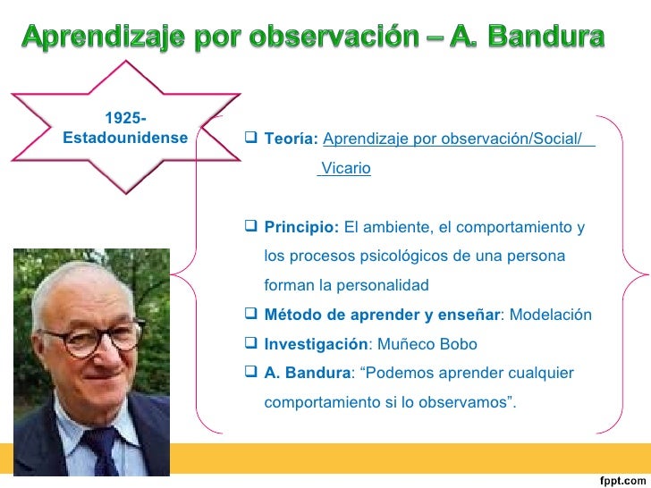 Teoria skinner y bandura