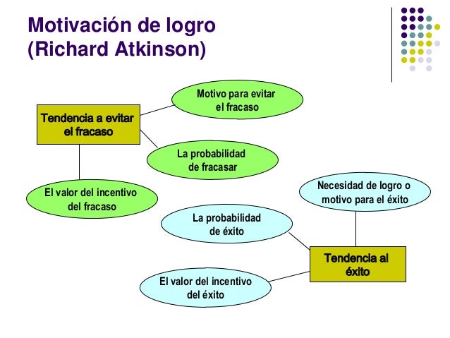 Resultado de imagen para teorias cognitivas de atkinson