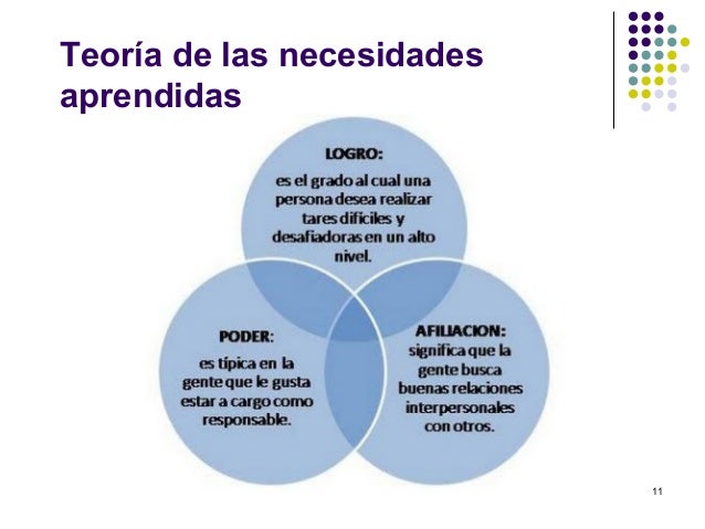 Teorias motivacionales