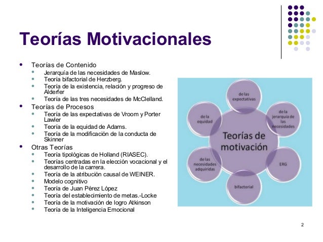 Imagenes De Teorias Motivacionales | imagenes de teorias motivacionales teorias motivacionales Imagenes De Teorias Motivacionales | imagenes de teorias motivacionales teorias motivacionales