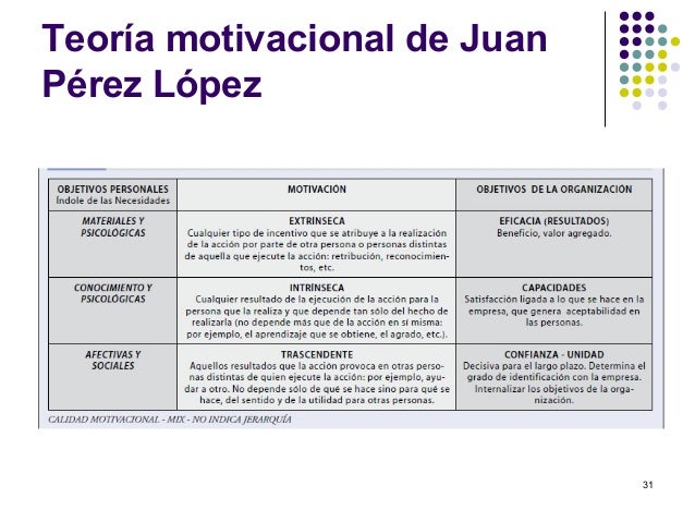 Teorias motivacionales