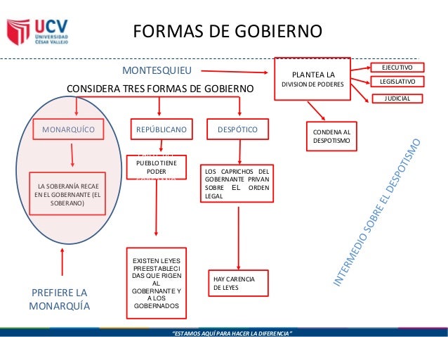 Cuales Son Las 6 Formas De Gobierno www.slideshare.net