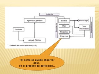 Tal como se puede observar aquí,  en el proceso de definición… 