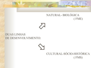 NATURAL- BIOLÓGICA
( FME)

DUAS LINHAS
DE DESENVOLVIMENTO:

CULTURAL-SÓCIO-HISTÓRICA
( FMS)
 