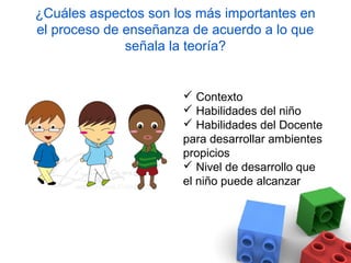 ¿Cuáles aspectos son los más importantes en
el proceso de enseñanza de acuerdo a lo que
              señala la teoría?


                       Contexto
                       Habilidades del niño
                       Habilidades del Docente
                      para desarrollar ambientes
                      propicios
                       Nivel de desarrollo que
                      el niño puede alcanzar
 