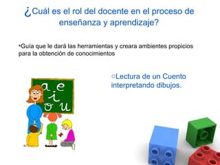 ¿Cuál es el rol del docente en el proceso de
              enseñanza y aprendizaje?

•Guía que le dará las herramientas y creara ambientes propicios
para la obtención de conocimientos


                                 oLectura de un Cuento
                                 interpretando dibujos.
 