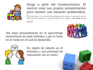 Surge a partir del Constructivismo: El
                 alumno crear sus propios procedimientos
                 para resolver una situación problemática.
                 (El constructivismo es una teoría del aprendizaje que se basa en el supuesto de que los
                 seres humanos construyen su propia concepción de la realidad y del mundo en que

                 viven.)


•Se basa principalmente en el aprendizaje
sociocultural de cada individuo y por lo tanto
en el medio en el cual se desarrolla.

                 Su objeto de estudio es el
                 individuo y sus procesos de
                 interacción con el medio.
 