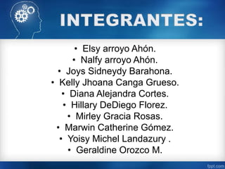 • Elsy arroyo Ahón.
• Nalfy arroyo Ahón.
• Joys Sidneydy Barahona.
• Kelly Jhoana Canga Grueso.
• Diana Alejandra Cortes.
• Hillary DeDiego Florez.
• Mirley Gracia Rosas.
• Marwin Catherine Gómez.
• Yoisy Michel Landazury .
• Geraldine Orozco M.
 