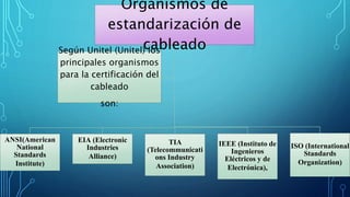 Organismos de
estandarización de
cableado
ANSI(American
National
Standards
Institute)
EIA (Electronic
Industries
Alliance)
TIA
(Telecommunicati
ons Industry
Association)
IEEE (Instituto de
Ingenieros
Eléctricos y de
Electrónica),
ISO (International
Standards
Organization)
Según Unitel (Unitel) los
principales organismos
para la certificación del
cableado
son:
 