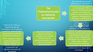 TIA
(Telecomunicacion
es Industria
Asociación)
Es la principal asociación
comercial que representa el
mundial de la información y
la comunicación (TIC) a
través de la elaboración de
normas, los asuntos de
gobierno, oportunidades de
negocios, inteligencia de
mercado, la certificación y
en todo el mundo el
cumplimiento de la
normativa ambiental.
Con el apoyo de sus 600
miembros, la TIA mejora el
entorno de negocios para las
empresas que participan en las
telecomunicaciones, banda
ancha, móviles inalámbricas,
tecnologías de la información,
redes, cable, satélite,
comunicaciones unificadas,
comunicaciones de emergencia y
la dimensión eco lógica de la
tecnología.
Desarrolla normas de
cableado industrial
voluntario para muchos
productos de las
telecomunicaciones y tiene
más de 70 normas
preestablecidas
Historia :En 1924, un
pequeño grupo de
proveedores de la industria
telefónica independiente
organizado para planificar
una feria de la industria.
1979: el grupo se separó
como una asociación
afiliada separada, los
Estados Unidos, los
proveedores de
telecomunicaciones de
Asociación
 