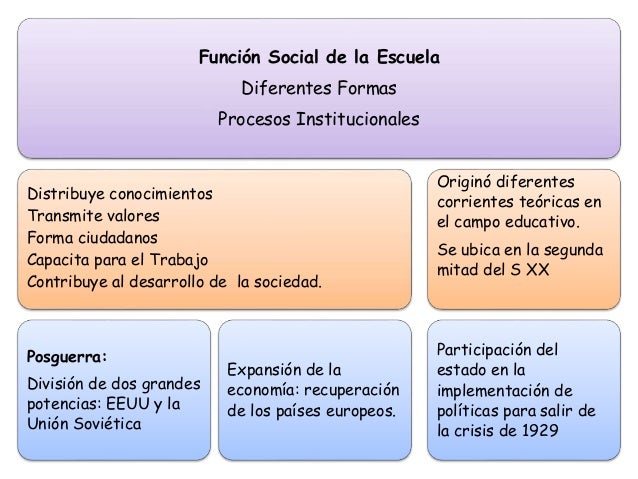 Teorias pedagógicas