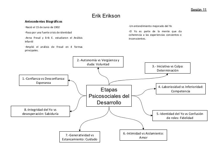 Teorias personalidad