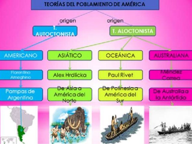 Cuales Son Las Teorias Del Poblamiento De America