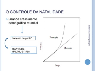 O CONTROLE DA NATALIDADE
 Grande crescimento
demográfico mundial
“excesso de gente”
TEORIA DE
MALTHUS- 1798
ElaboradoporRodrigoBaglini
 