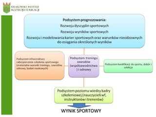 sport na żywo
