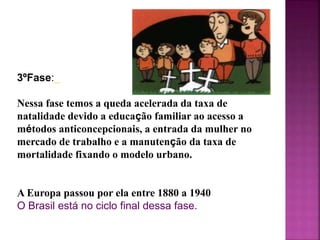 3ºFase:
Nessa fase temos a queda acelerada da taxa de
natalidade devido a educação familiar ao acesso a
métodos anticoncepcionais, a entrada da mulher no
mercado de trabalho e a manutenção da taxa de
mortalidade fixando o modelo urbano.
A Europa passou por ela entre 1880 a 1940
O Brasil está no ciclo final dessa fase.
 