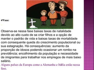 4ºFase:
Observa-se nessa fase baixas taxas de natalidade
devido ao alto custo de se criar filhos e a opção de
manter o padrão de vida e baixas taxas de mortalidade
com consequente queda do crescimento populacional ou
sua estagnação. Há consequências: aumento da
proporção de idosos podendo ocasionar um rombo na
previdência; encolhimento da população e necessidade
de imigrantes para trabalhar nos empregos de mais baixo
salário.
Alguns países da Europa como a Alemanha e Itália estão nessa
fase.
 