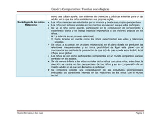 Cuadro Comparativo: Teorías sociológicas
Noemí Hernández San Juan Página 4
como una cultura aparte, con sistemas de creencias y prácticas extrañas para un ojo
adulto, en la que los niños establecían sus propias reglas.
Sociología de los niños
Relacional
 Los niños merecen ser estudiados por sí mismos y desde sus propias perspectivas.
 Los niños son actores sociales en los mundos sociales en los que ellos participan.
 Se ve al niño como agente, participante en la construcción de conocimiento y
experiencia diaria y se otorga especial importancia a las visiones propias de los
niños.
 La infancia es un proceso relacional.
 Debe tenerse en cuenta como los niños experimentan sus vidas y relaciones
sociales.
 Se sitúa, a su pesar, en un plano microsocial, en el plano donde se producen las
relaciones interpersonales y su única posibilidad de ligar este plano con el
macrosocial es mediante la presunción de que todo lo que sucede en el ámbito local
influye en el global.
 Los niños se ven como participantes competentes en un mundo compartido, aunque
centrado en los adultos.
 Se da menos énfasis a las vidas sociales de los niños con otros niños, antes bien, la
atención se centra en las perspectivas de los niños y en su comprensión de un
mundo adulto en el que son llamados a participar.
 Se considera posible una conceptuación de las estructuras generacionales
enfocando las conexiones internas en las relaciones de los niños con el mundo
social.
 
