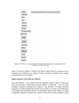 Figura 10. El inicio de un mapa conceptual con una pregunta de enfoque y un estacionamiento con
                                     conceptos para incluir en el mapa.



incluir. Sí ayuda al maestro a formarse una idea de cuáles fueron los conceptos que el
estudiante tuvo problemas para integrar al mapa conceptual, revelando poco o ningún
entendimiento de estos conceptos.

Mapas Esqueleto Construidos por Expertos

Para temas difíciles – ya sea difíciles para los estudiantes según lo indica la experiencia
previa del maestro(a), o difícil para el maestro debido a su formación – el usar un mapa
conceptual esqueleto construido por un experto es una alternativa. Un mapa conceptual
esqueleto es un mapa preparado previamente por un experto en el tema y que permite tanto
a estudiantes como a docentes construir su conocimiento sobre una base sólida. Los mapas
conceptuales esqueleto construidos por expertos sirven como una guía, andamio o ayuda


                                                 - 21 -
 