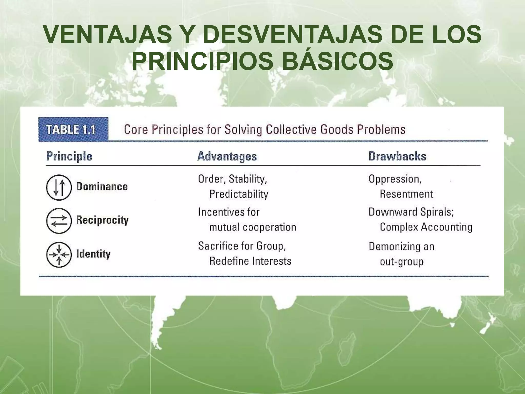 VENTAJAS Y DESVENTAJAS DE LOS 
PRINCIPIOS BÁSICOS 
 