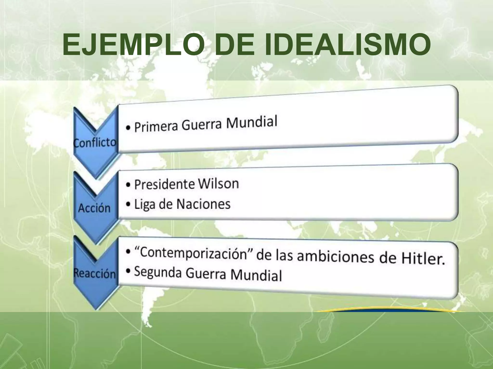 EJEMPLO DE IDEALISMO 
 