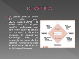  La palabra didáctica deriva
del latín griego
DIDACTIKE(ENSEÑAR) se
define como la disciplina
científica pedagógica que
tiene como objeto de estudio
los procesos y elementos
existentes en materia del
aprendizaje. Donde la
pedagogía se ocupa de los
sistemas y métodos plásticos
de enseñanza plasmados en
las teorías pedagógicas
 