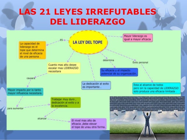 LAS 21 LEYES IRREFUTABLES DEL LIDERAZGO Y LAS TEORÍAS DEL LIDERAZGO.