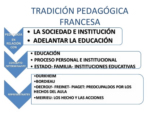 Resultado de imagen para tradiciones pedagogicas