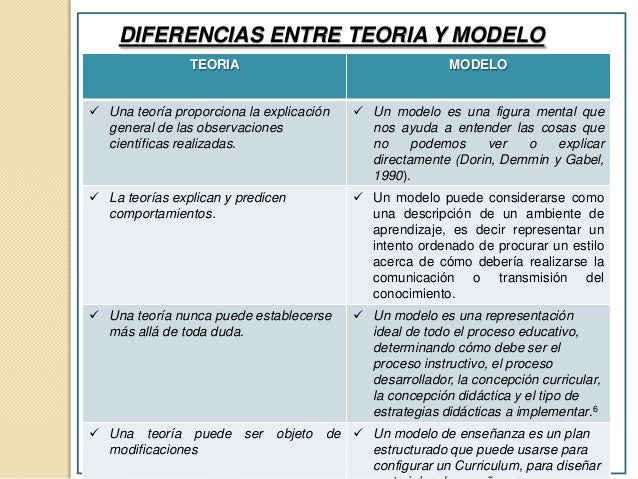 Theory vs. Model: What's the Difference? ★ Teoria Online (English)