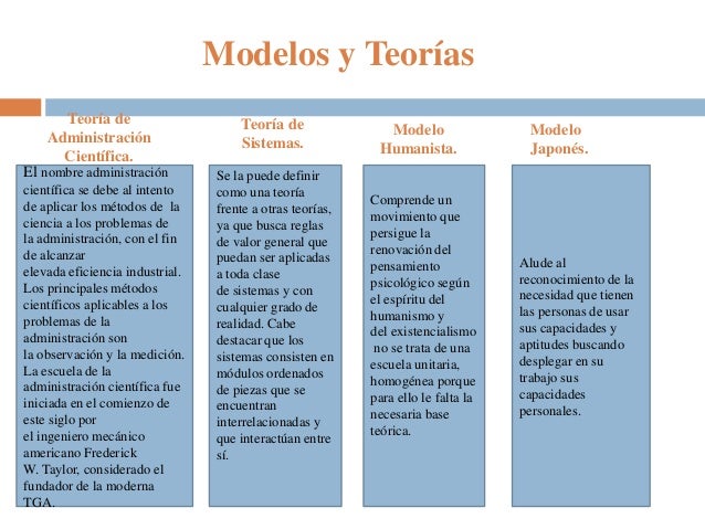 Cuales Son Los Modelos De La Psicologia Noticias Modelo