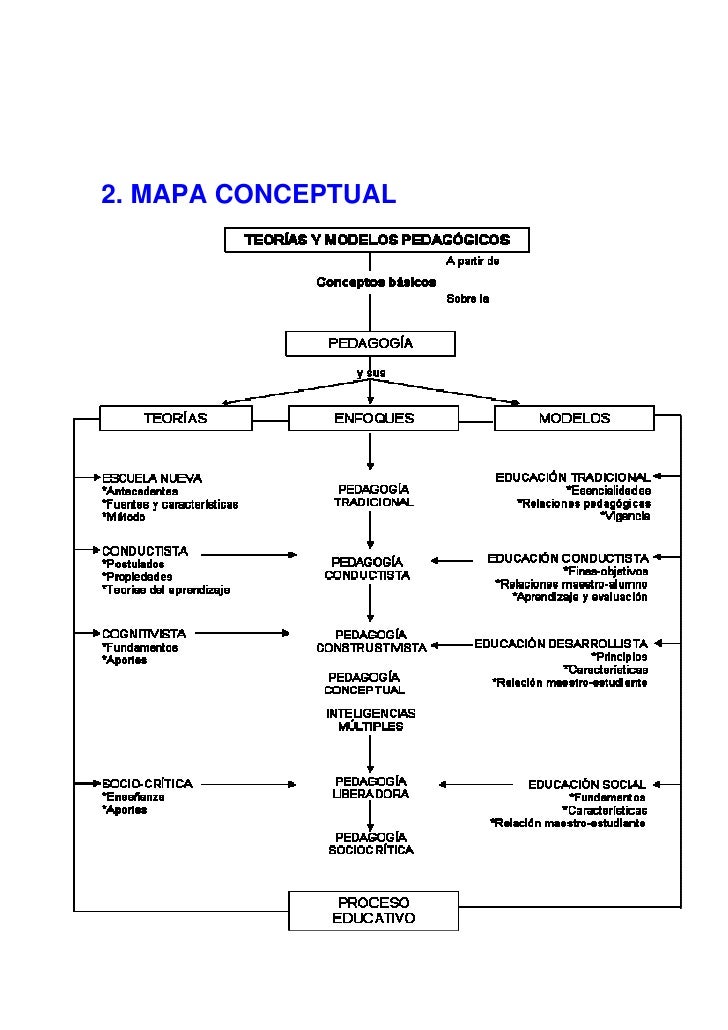 view selected containment severe accident mgmt strategies csni r1994 33 1994