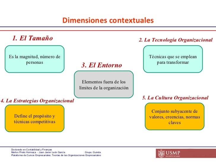 Teorias Y Proceso Del DiseñO Organizacional