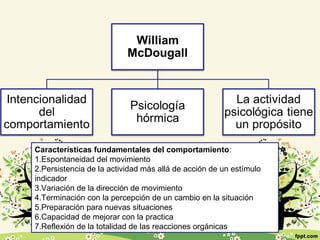 Características fundamentales del comportamiento:
1.Espontaneidad del movimiento
2.Persistencia de la actividad más allá de acción de un estímulo
indicador
3.Variación de la dirección de movimiento
4.Terminación con la percepción de un cambio en la situación
5.Preparación para nuevas situaciones
6.Capacidad de mejorar con la practica
7.Reflexión de la totalidad de las reacciones orgánicas
 