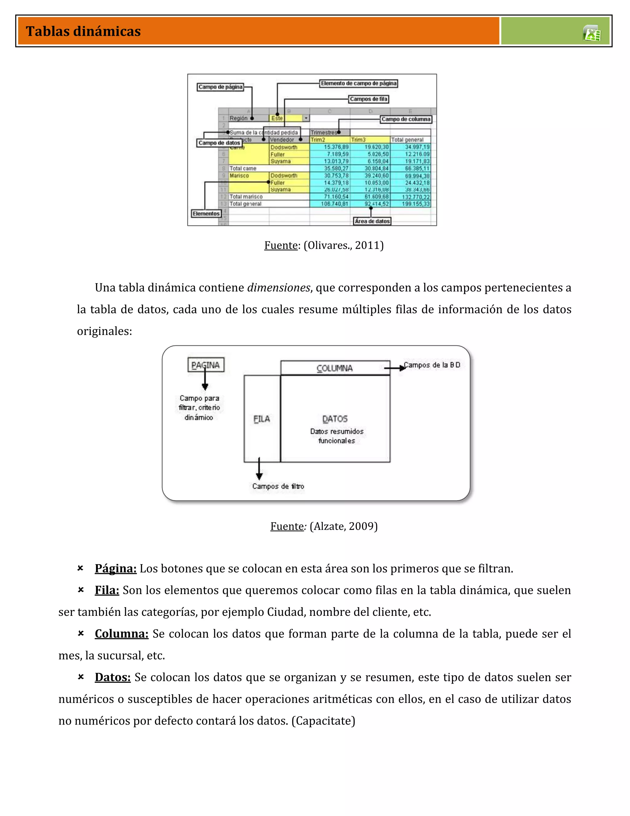 Tablas dinámicas
Fuente: (Olivares., 2011)
Una tabla dinámica contiene dimensiones, que corresponden a los campos pertenecientes a
la tabla de datos, cada uno de los cuales resume múltiples filas de información de los datos
originales:
Fuente: (Alzate, 2009)
 Página: Los botones que se colocan en esta área son los primeros que se filtran.
 Fila: Son los elementos que queremos colocar como filas en la tabla dinámica, que suelen
ser también las categorías, por ejemplo Ciudad, nombre del cliente, etc.
 Columna: Se colocan los datos que forman parte de la columna de la tabla, puede ser el
mes, la sucursal, etc.
 Datos: Se colocan los datos que se organizan y se resumen, este tipo de datos suelen ser
numéricos o susceptibles de hacer operaciones aritméticas con ellos, en el caso de utilizar datos
no numéricos por defecto contará los datos. (Capacitate)
 